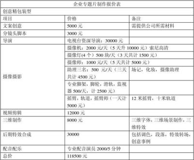 企業(yè)專題片制作 攝像與制作服務(wù)的核心三大部分