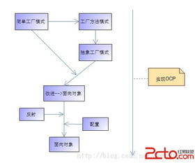 模式三工廠 計(jì)算機(jī)系統(tǒng)集成的開(kāi)花結(jié)果