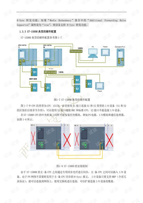 S7-1500RH冗余系統(tǒng)操作指南與系統(tǒng)集成文檔資源綜述