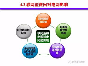 分布式能源智能微網(wǎng)技術(shù)與發(fā)展報(bào)告